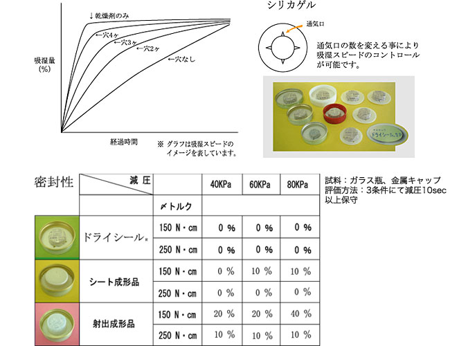 タカキュウ ドライシール シリーズ 
