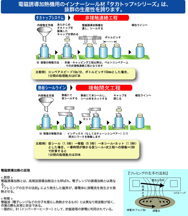 タカトップ® シリーズ
