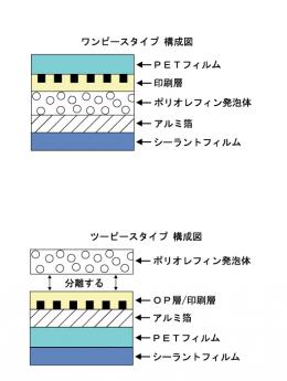 タカトップ® シリーズ
