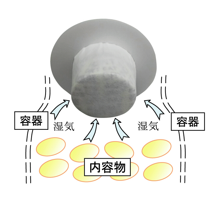 タカキュウ ドライシール®スーパー
